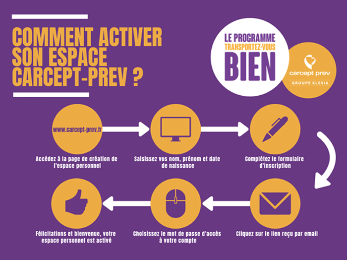 Comment activer votre espace client ? 1. Accédez à la page de création de l'espace personnel. 2. Saisissez vos nom, prénom et date de naissance. 3. Complétez le formulaire d'inscription 4. Cliquez sur le lien reçu par email. 5. Choisissez votre mot de passe d'accès à votre compte. 6. Félicitations et bienvenue, votre espace est activé.