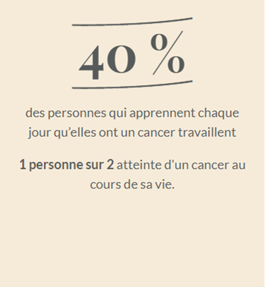 40% Cancer