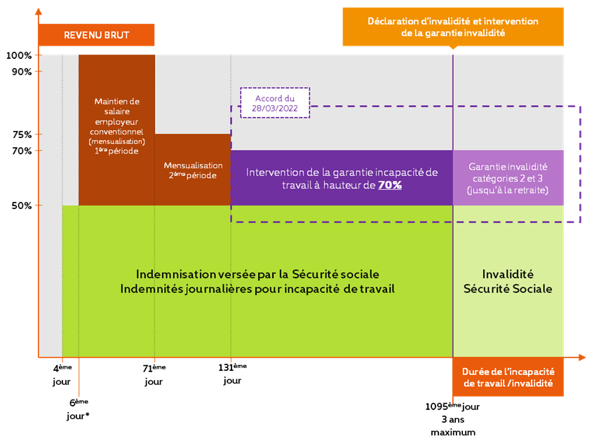 Indemnisation TRM