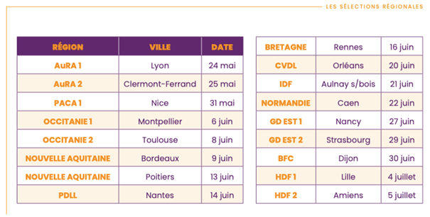 date-regions-trophee-routiers-2023