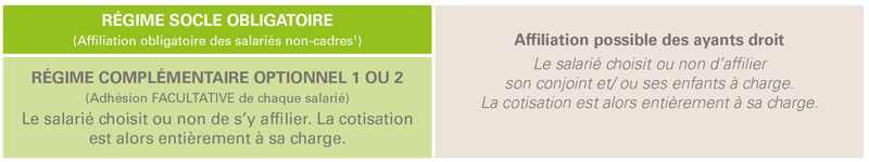 Garanties santé - Manutention ferroviaire