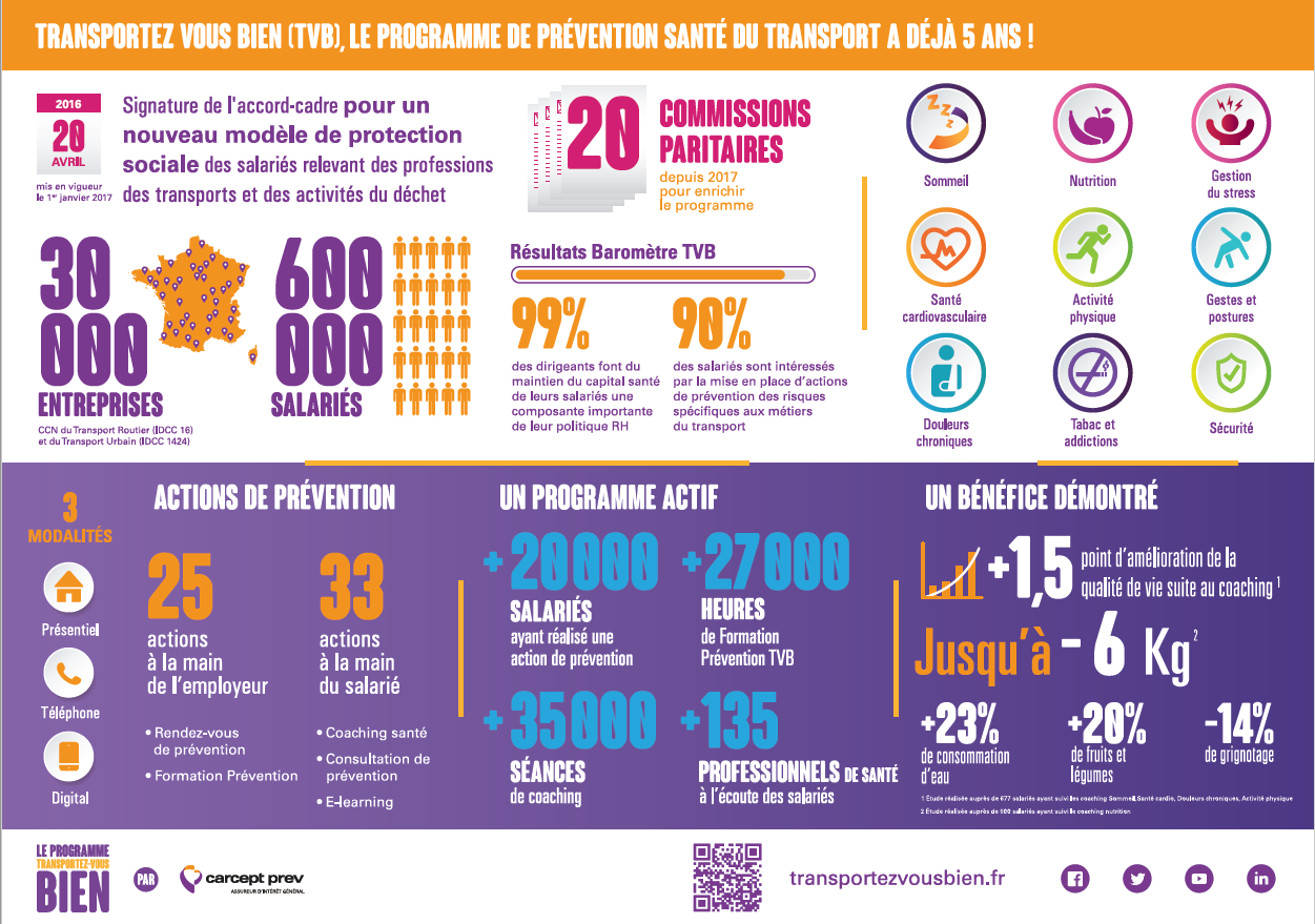 visuel-infographie-programme-transportez-vous bien