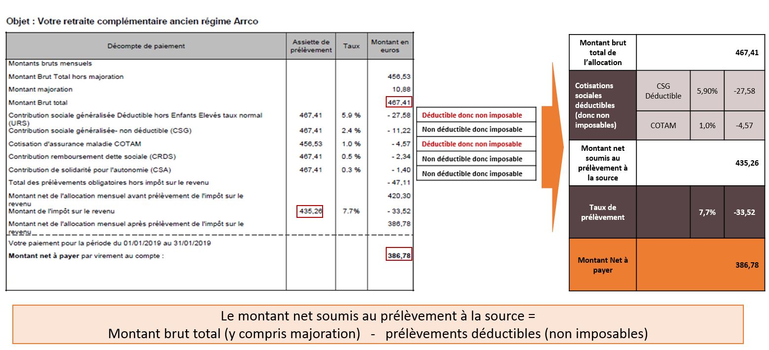 Explicatif attestation de paiement